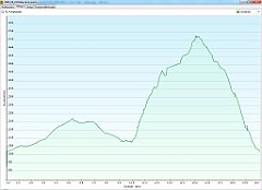 2009_08_24w Krowiarki - Babia Gora